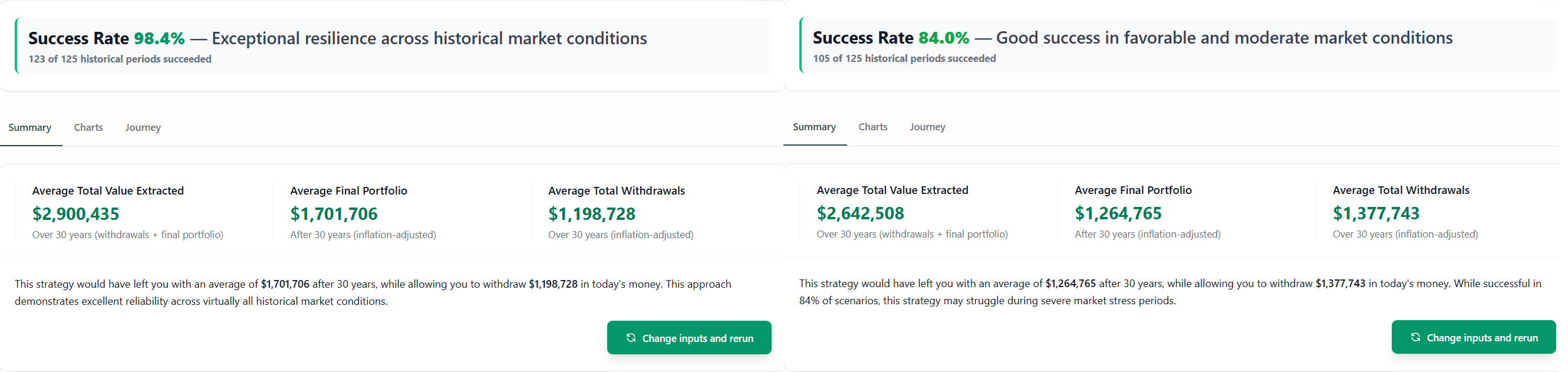 Comparison of 4% vs 4.7% withdrawal rates over 30 years