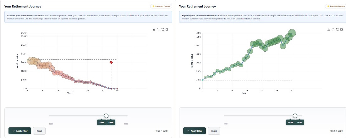 1966 vs 1982 retirement outcomes