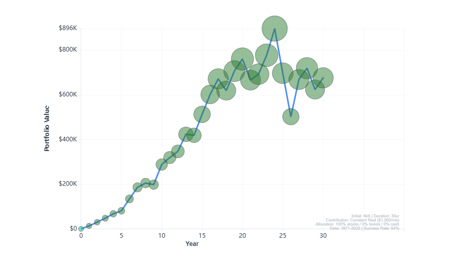 Path of the savings portfolio starting in 1949