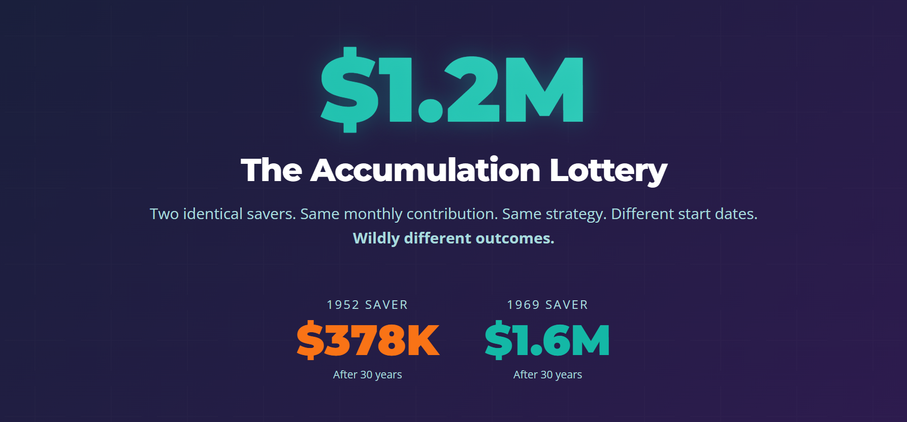 Retirement Savings Calculator: Why When You Save Matters