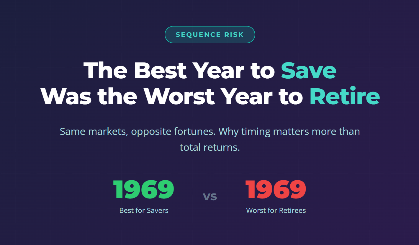 When to Retire: How Market Timing Affects Your Savings