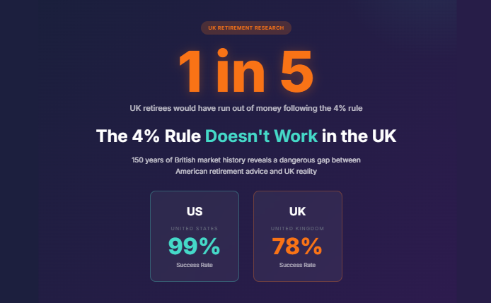 4% Rule UK: Why British Retirees Need a Different Strategy