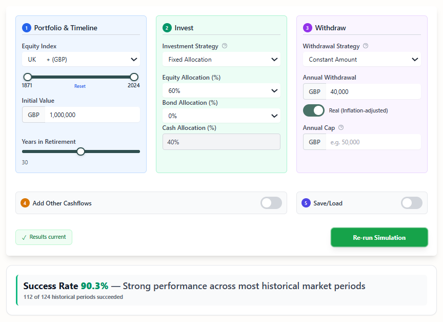 Success rate for a 60/40 UK portfolio with 4%
withdrawal rate