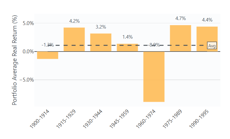 The Ultimate Guide to Historical Market Data for Financial Planning