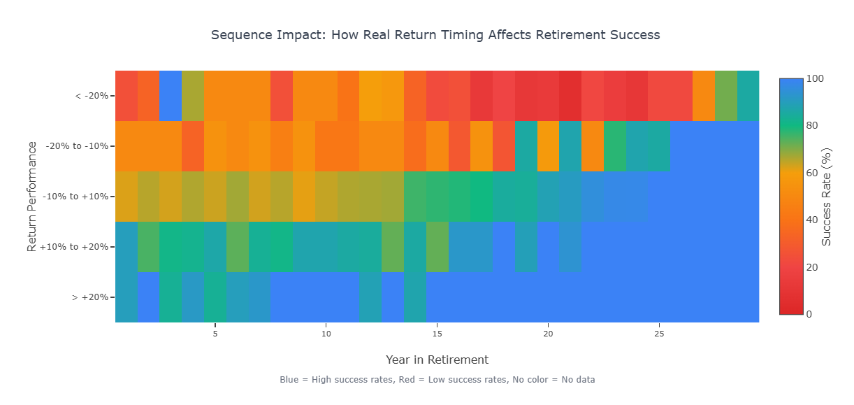 Historical Backtesting vs Monte Carlo in Retirement Planning
