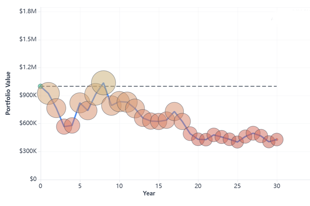 1929 retirement cohort portfolio journey