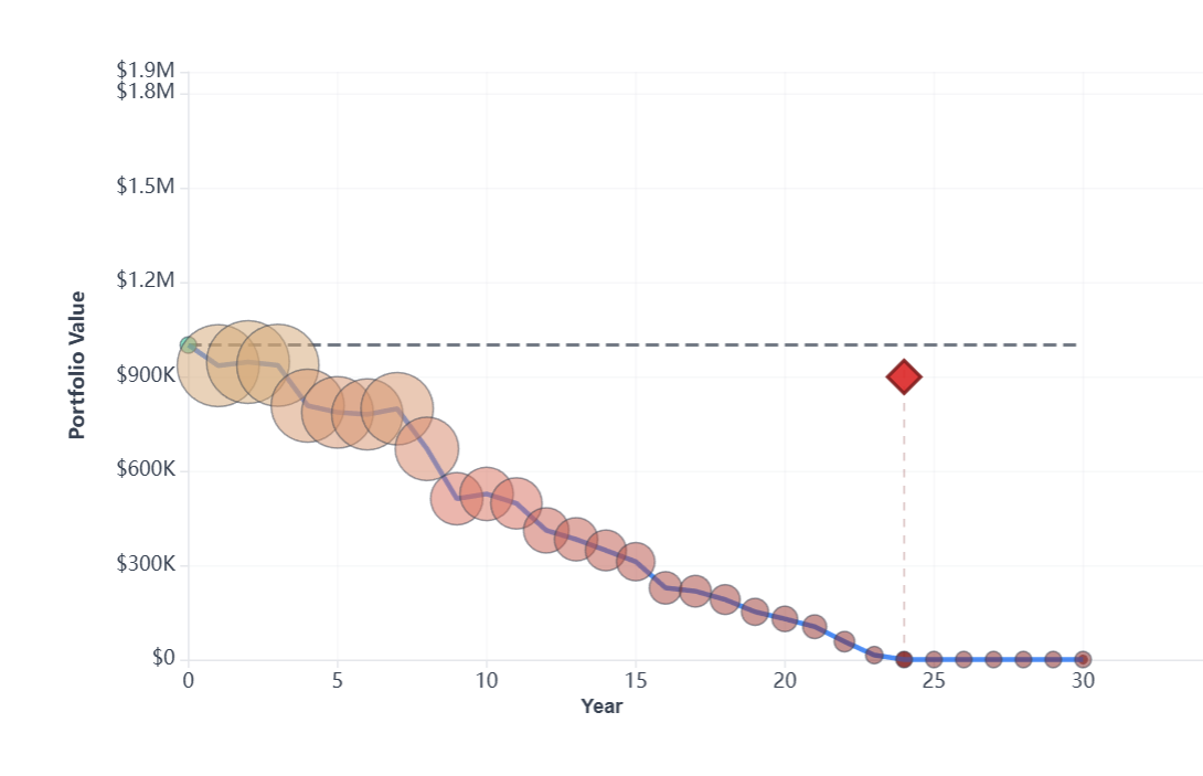 1966 retirement cohort portfolio journey