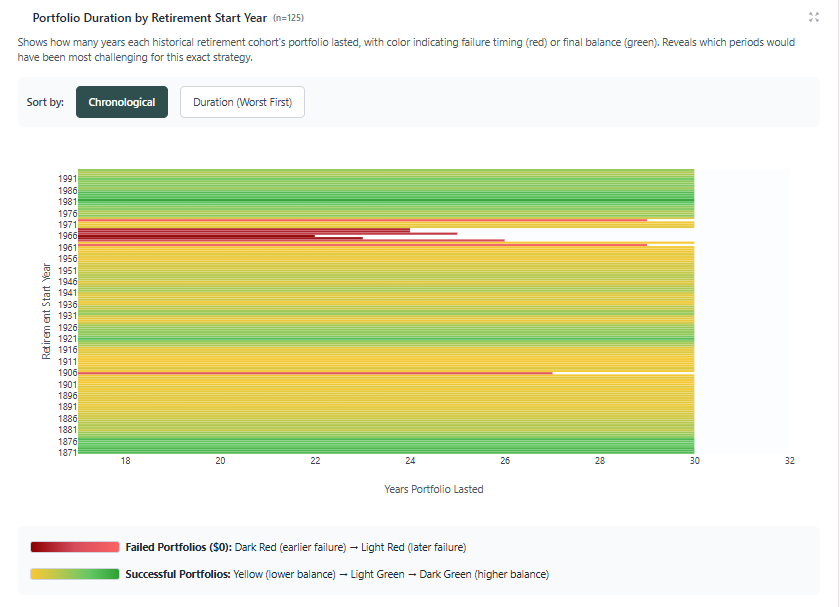 Portfolio survival heat map