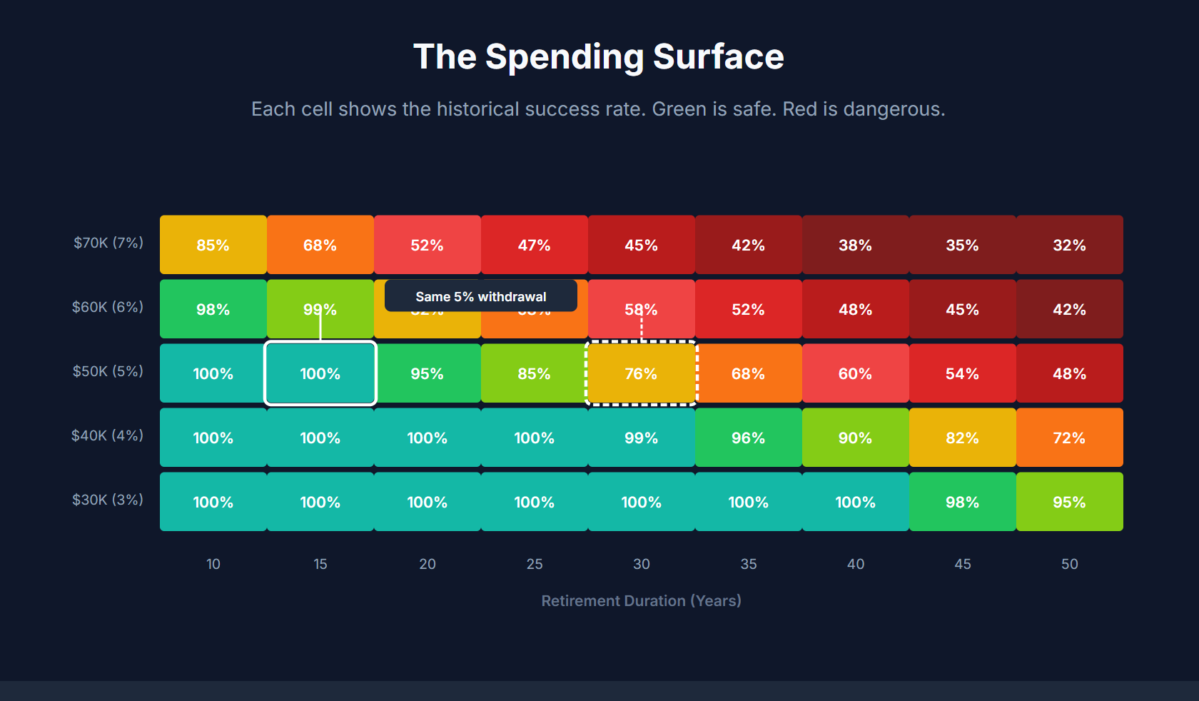 Sequence of Returns Risk: Why Retirement Timing Can Make or Break Your $1M Portfolio
