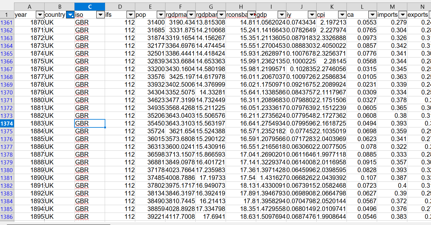 Excel data filtered by country in JST database