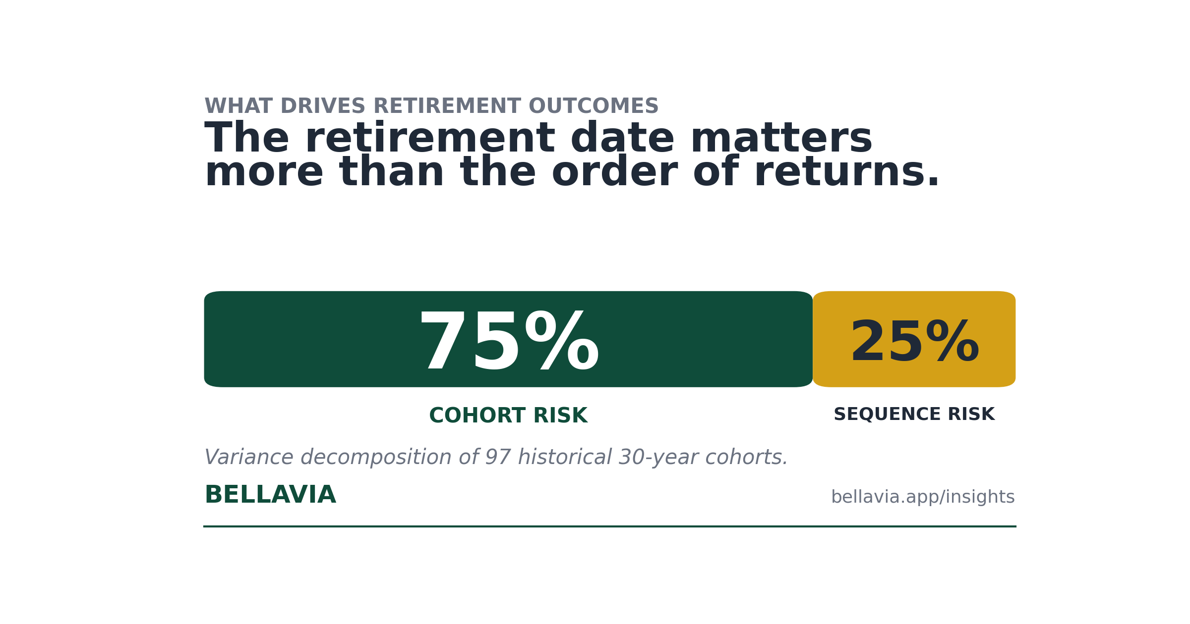 Flexible Retirement Date Windows: Mitigating Sequence And Cohort Risk