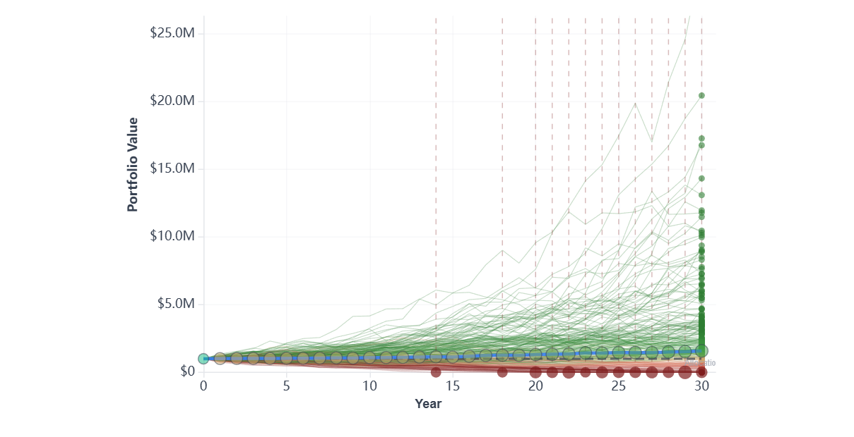 Historical 90% and Monte Carlo 90% Are Not the Same Number