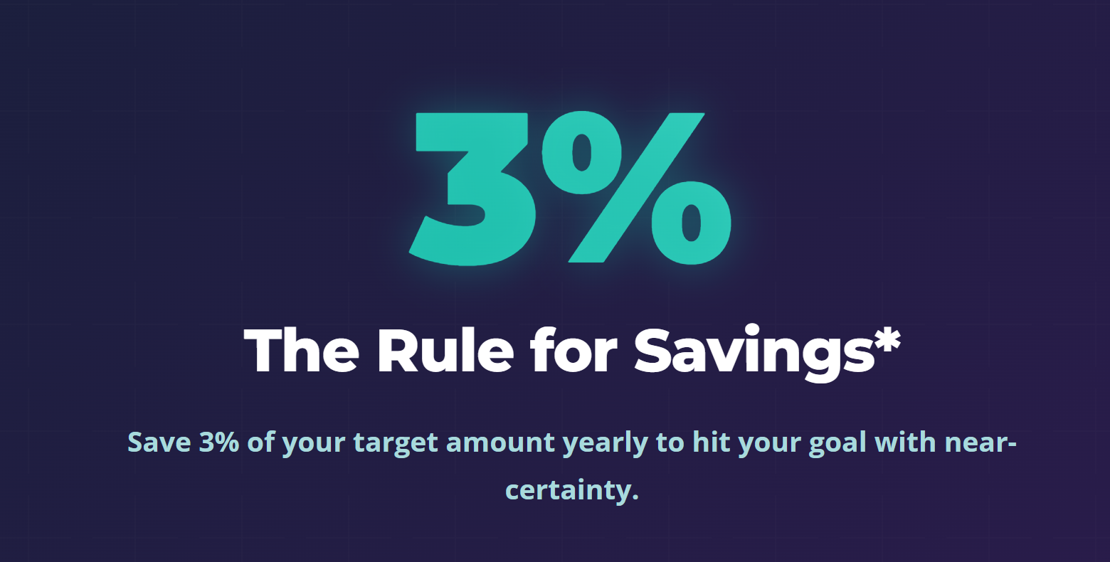 The 3% Rule for Savings