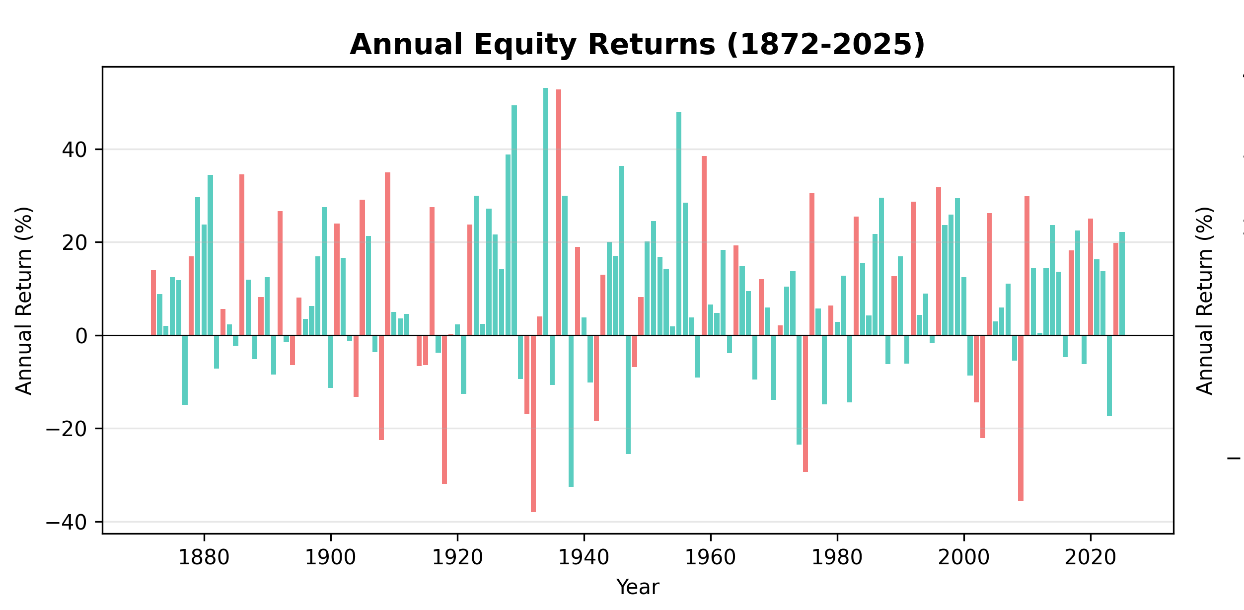How to Use Shiller Data (ie_data.csv) for Retirement Backtesting