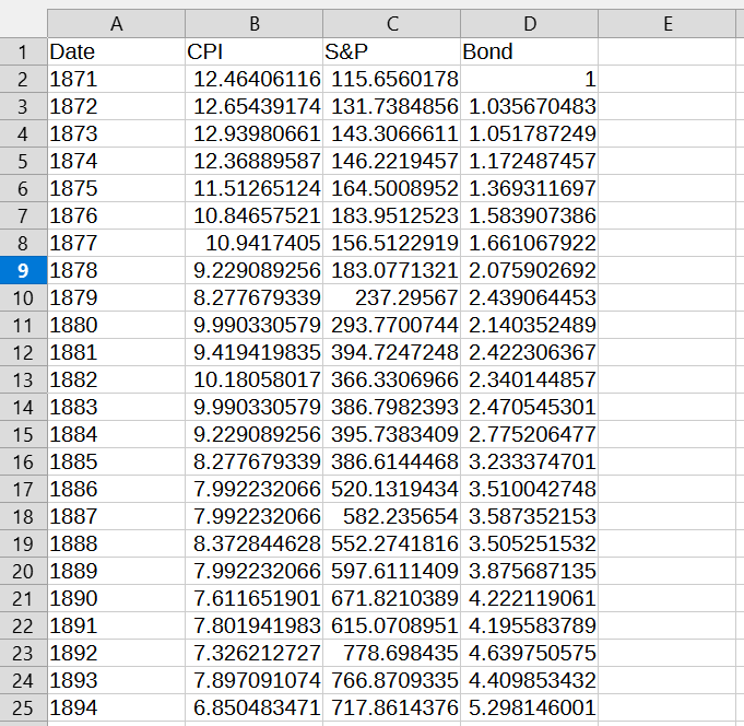 Shiller data yearly version