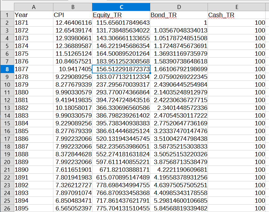Transformed Shiller data for use in Bellavia app
