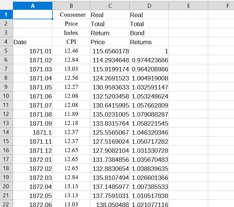 The relevant columns from the Shiller dataset