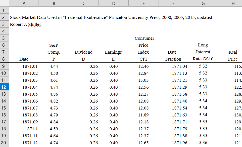 Robert Shiller original dataset showing Date, S&P, CPI, and Bond columns from the Irrational Exuberance database